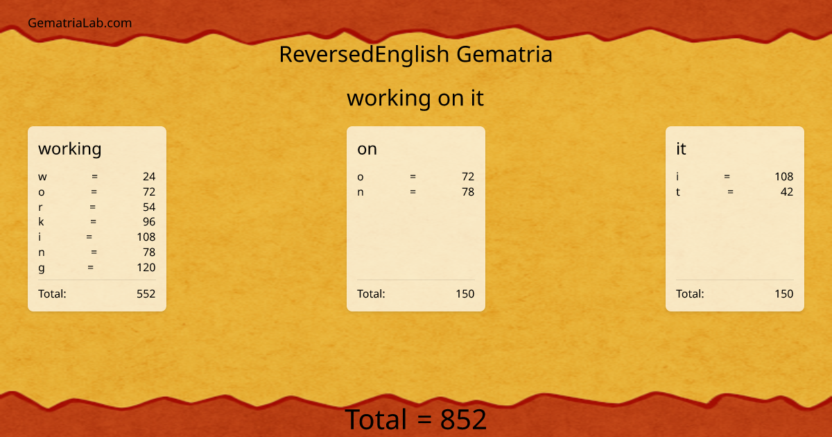working on it in reversedEnglish Gematria